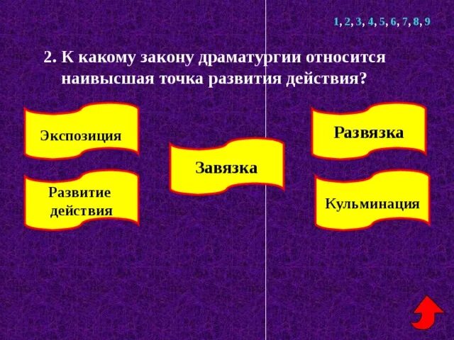 Этапы драматургии. Типы драматургии. Законы драматургии. Законы драматургии в литературе.