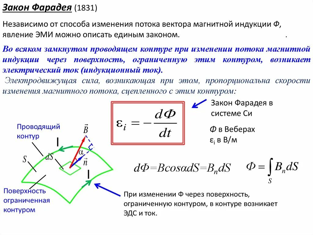 Магнитная индукция изменяется по закону. Закон Эми Фарадея. Закон электромагнитной индукции изменение магнитного потока. Закон электромагнитной индукции Фарадея формулировка. Закон электромагнитной индукции Фарадея формула.