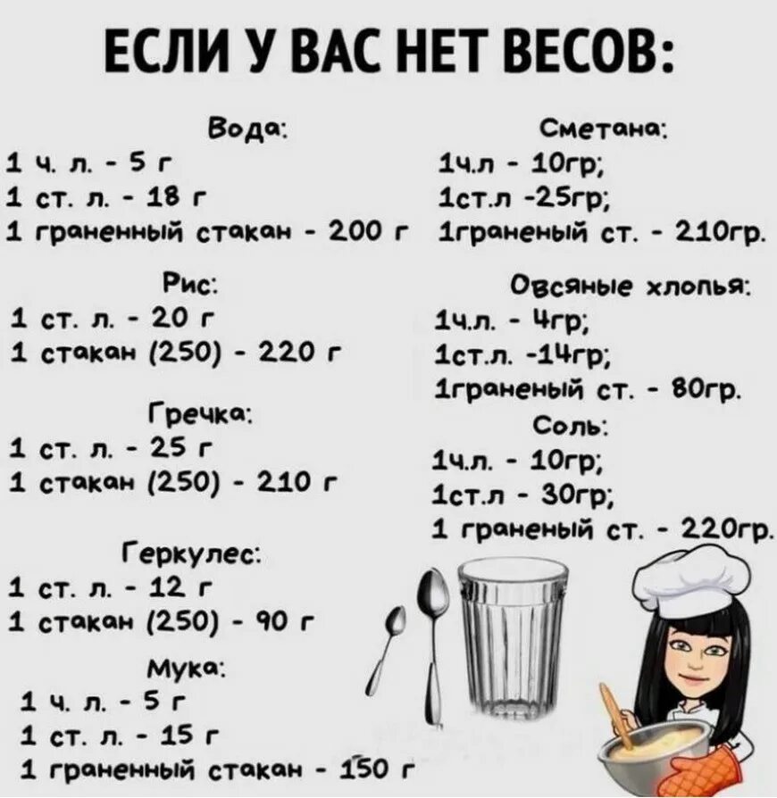 Измерить без весов. Мука 100гр в ложках столовых ложек. Таблица меры массы продуктов в ложках. Мерная таблица для сыпучих продуктов по ложкам. Мера веса в ложках граммы.