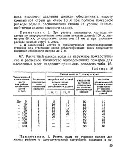 Расход на тушение пожара