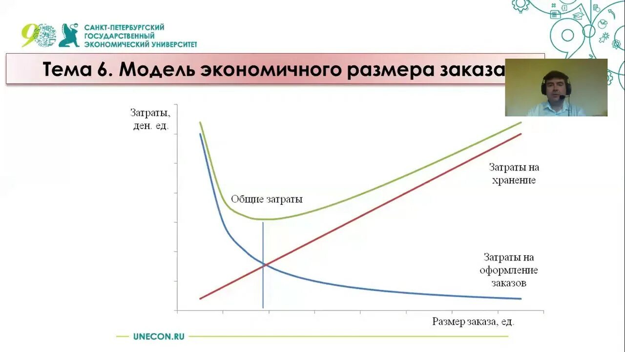 Модель экономичного размера заказа. Экономичный размер заказа. Модель оптимального размера заказа. EOQ – экономичный размер заказа.