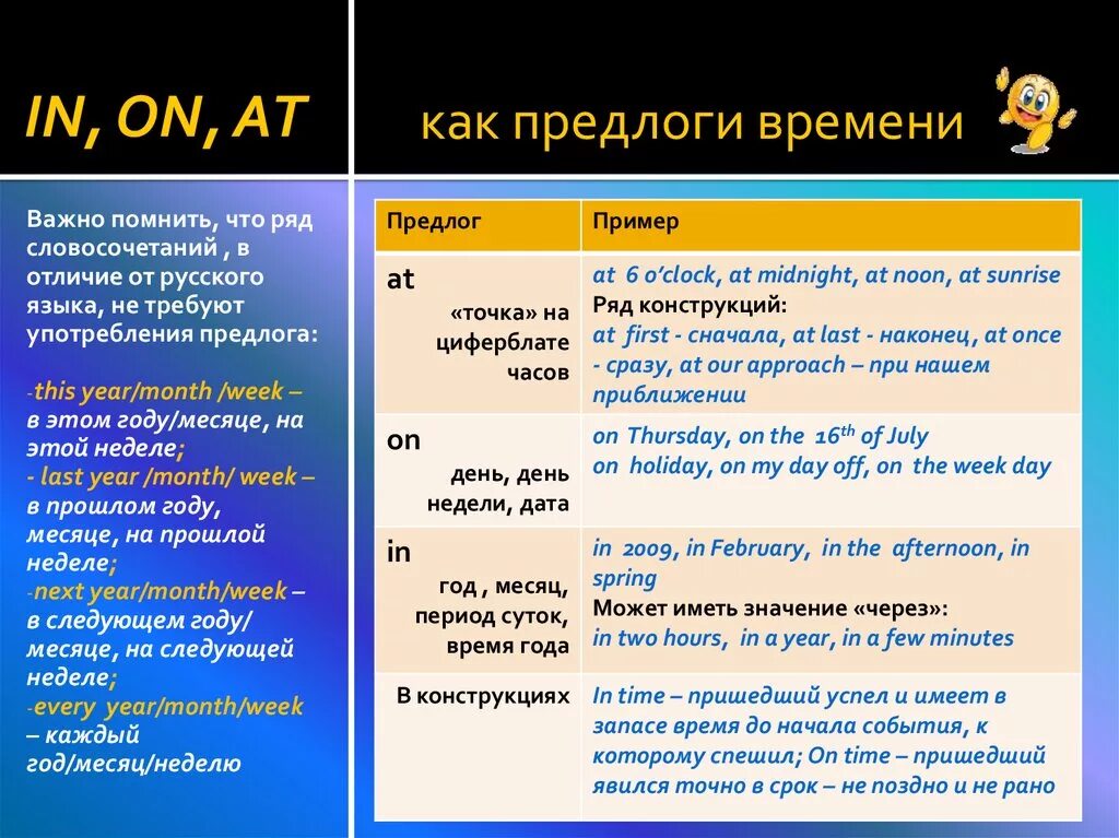 3 любых предлога. Предлоги времени. Предлогм времени в англ. Предлоги at in on в английском языке. Предлоги времени at in on.