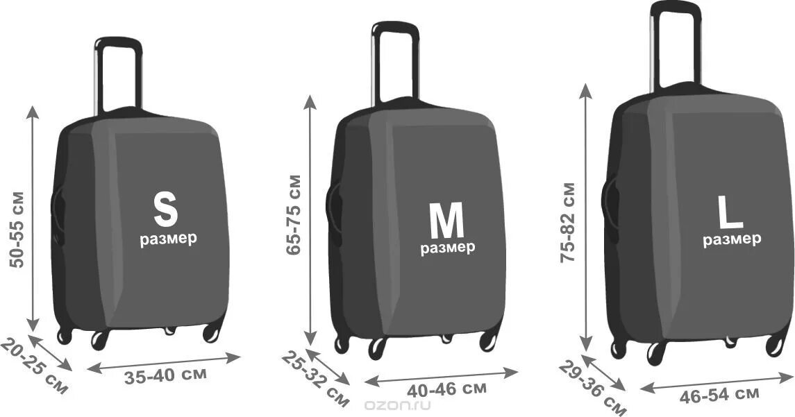Как замерить чемодан. Габариты чемоданов. Чемодан 32инч. Ручная кладь габариты 55 40 20. Как замерить чемодан.