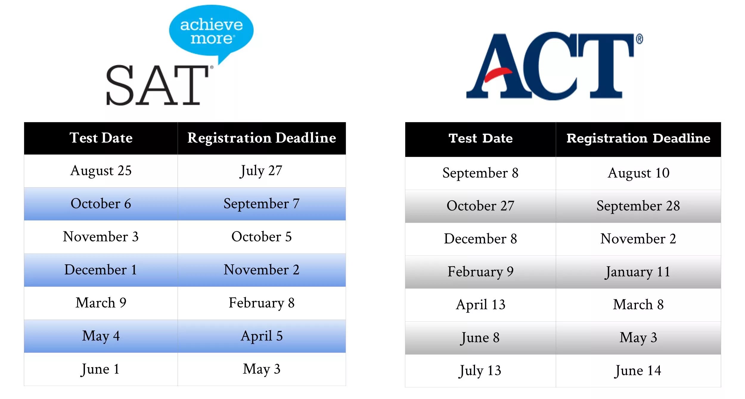 Тест sat. Тест sat Act. Sat или Act что это. Sat структура экзамена.