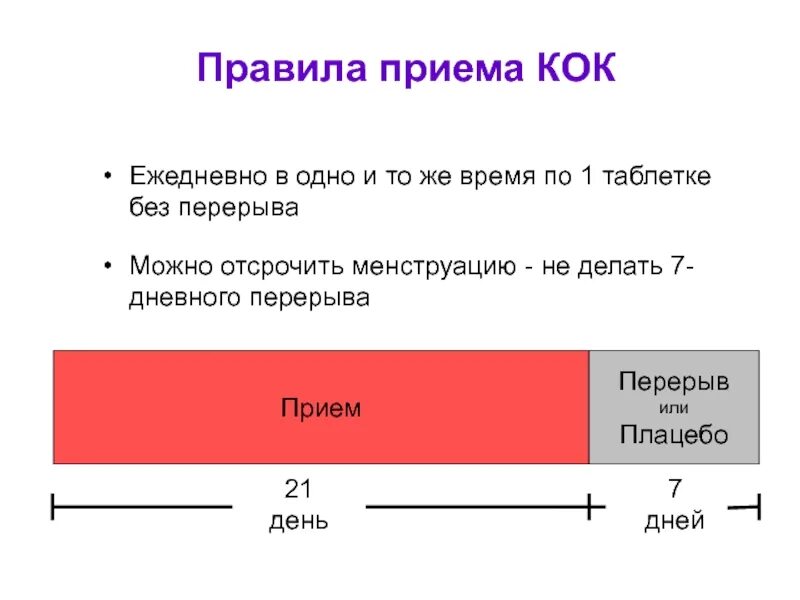 Ним правила приема время. Схема приема Кок. Правила приема душа. Время приема Кок. Принятие Кок.