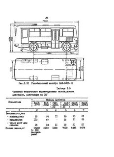 Автобусы техническая характеристика