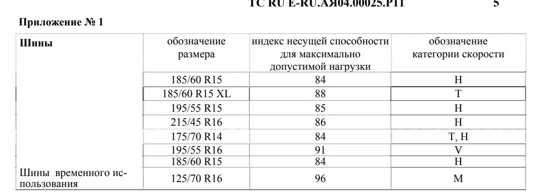 Рапид размер резины. Размер резины Рапид. Размерность шин Рапид. Рапид Размерность колес. Шкода Рапид разболтовка дисков.