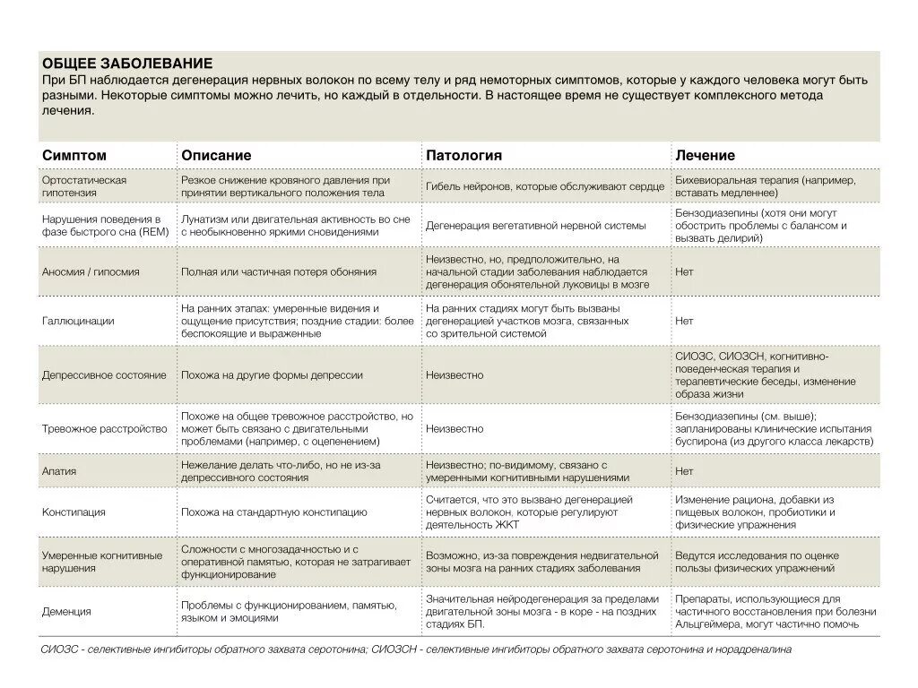 Питание при болезни парк. Болезнь паркинсона питание диета. Паркинсон продукты. Формы болезни паркинсона. Питание при болезни болезни паркинсона.