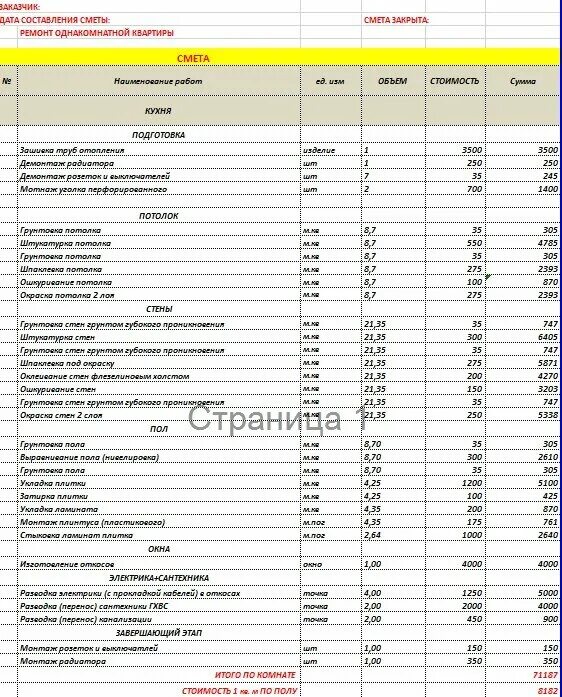 Ремонт квартир во сколько можно. Смета на ремонт квартиры. смета на материалы для ремонта квартиры. смета на материалы санузел. смета по ремонту квартиры.