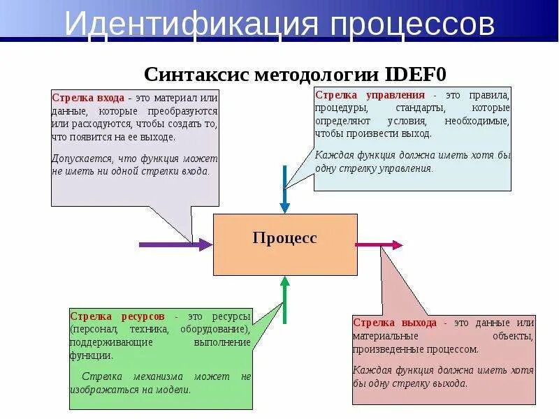 Управление качеством при использовании. Управление качеством кем работать. управление качеством кто занимается. что за работа управление качествами. управление качеством цифровое обозначение.
