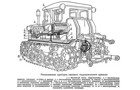 Устройство трактора схема