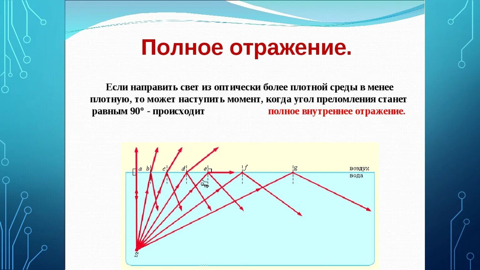 Явление полного отражения света от оптически. Полное отражение физика кратко. Полное отражение света схема. Физика 11 класс полное внутреннее отражение света. Явление полного внутреннего отражения света.