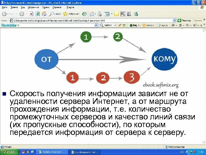 Информация прохождения сообщения