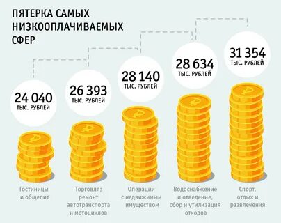 Лучшие работы с большой зарплатой
