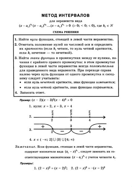 Последовательность в методе интервалов. Метод интервалов егэ. метод интервалов огэ.
