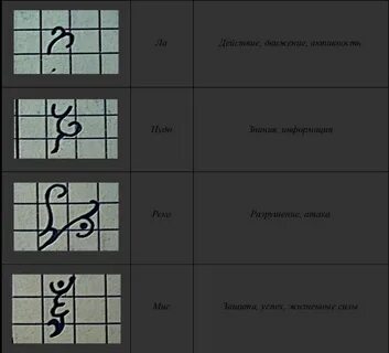 Гайд начертание