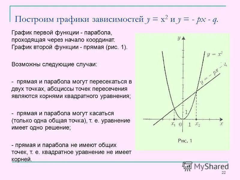 Начало координат график. Одна вторая на графике. Функции по прямой и параболе. График зависимости х+у=2. График у х2.