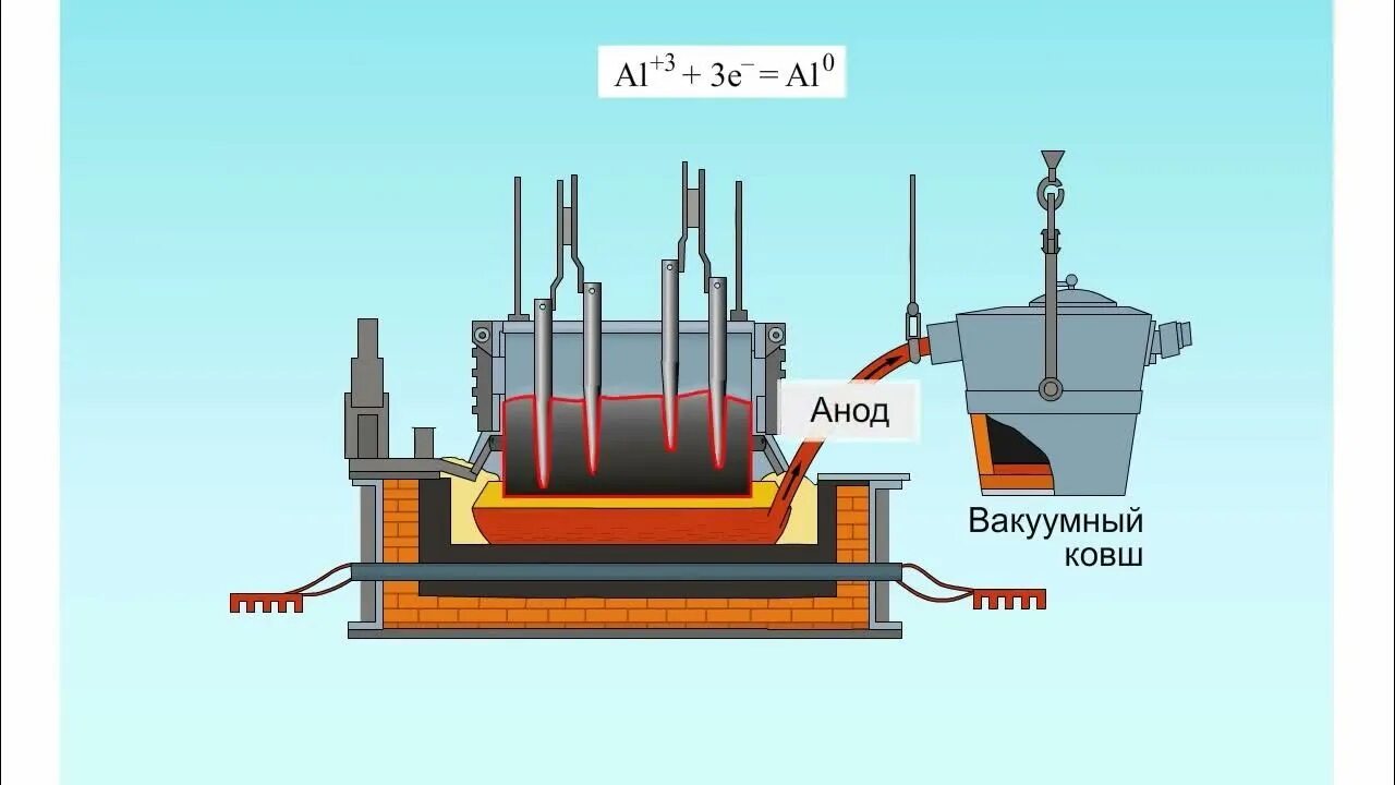 Получение алюминия электролизом. В промышленности электролизом расплава получают. Электролиз в металлургии. Получение магния. Электролиз mncl2.