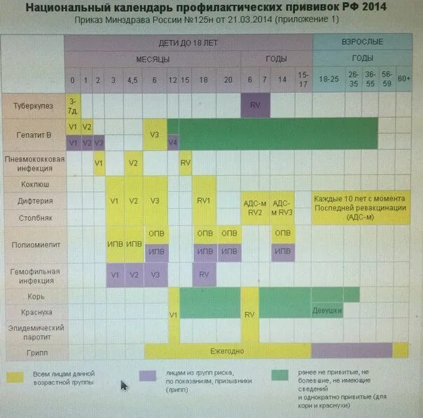 Прививочный календарь 2024. Национальный календарь прививок 2021 для детей Россия. Календарь прививок для детей в России таблица. Календарь прививок для детей в России 2021 национальный календарь. Национальный календарь прививок для детей до 1 года в РФ.