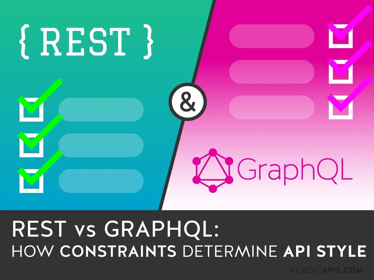 GRAPHQL rest. GRAPHQL vs rest. Rest API vs GRAPHQL. Rest GRPC GRAPHQL Soap. Rest vs