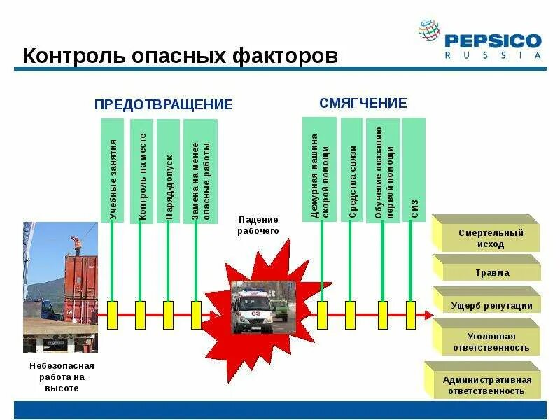 Анализ безопасности деятельности. Методы контроля и мониторинга опасных и вредных факторов. Методы определения и контроля вредных и опасных факторов. Методы контроля и мониторинга опасных и негативных факторов.. Методы выявления опасных факторов.