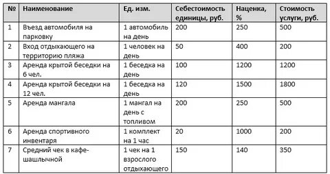 Себестоимость наценка