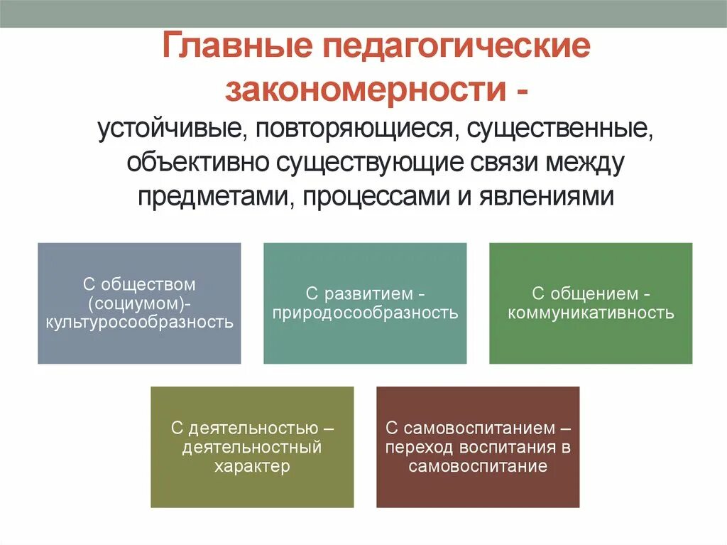 Повторяющиеся отношения между явлениями. Педагогические закономерности. Закономерности педагогического процесса. Существенные устойчивые связи между пед явлениями и процессами это. Связи в пед процессе.