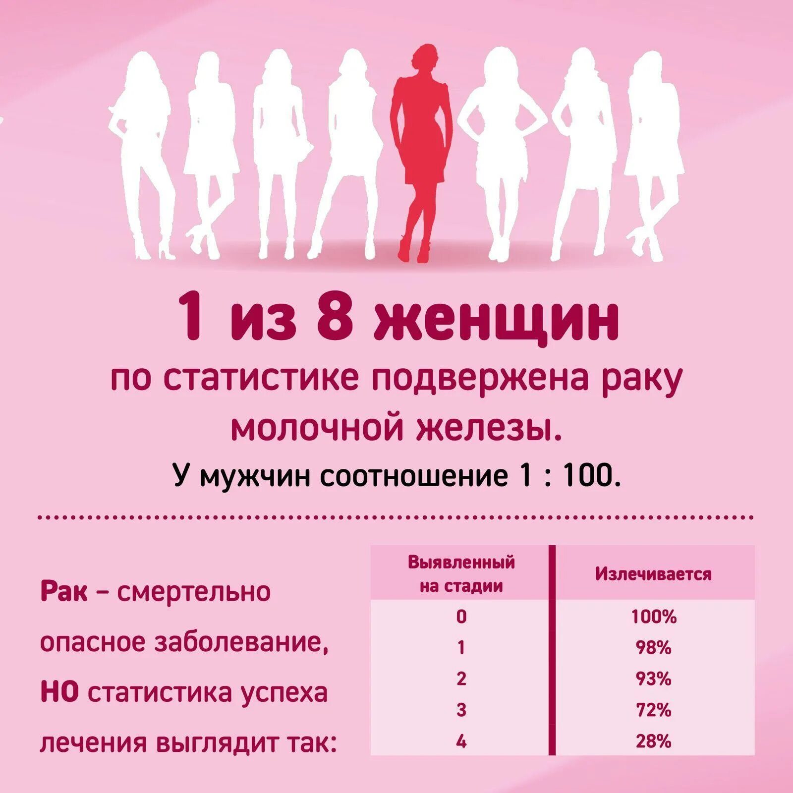 Профилактика опухоли молочной железы. Профилактика молочных желез у женщин. Профилактика молочных желез у женщин. Профилактика опухолевых заболеваний молочных желез. Профилактика молочной железы.