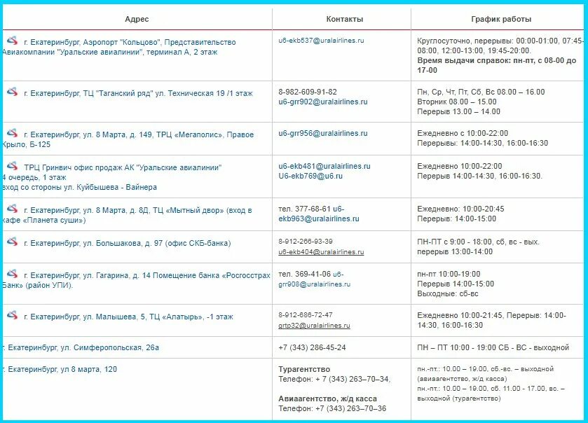 Аэропорт кольцова номер телефона. Офис уральских авиалиний в Екатеринбурге. Касса аэропорта Екатеринбург Кольцово. Представительство уральских авиалиний в Екатеринбурге. Уральские авиалинии Кольцово.