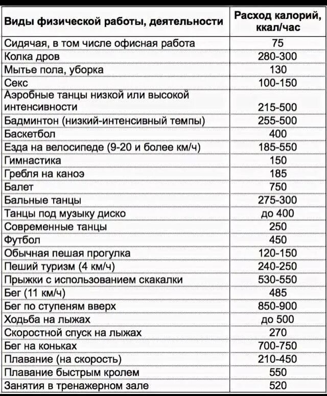 Потраченные калории при ходьбе