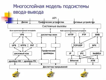 Подсистема модели