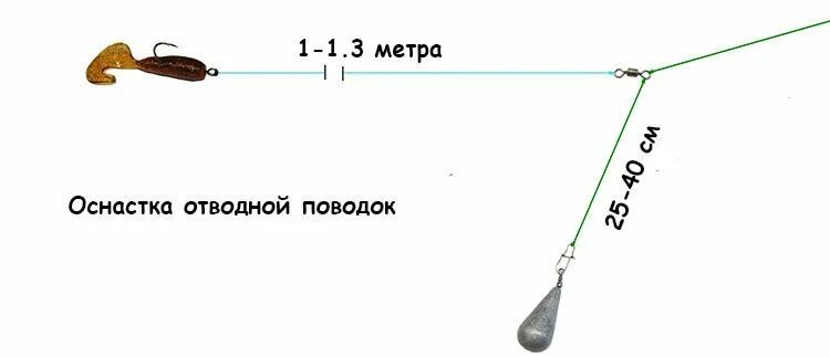 Спиннинг на щуку для начинающих. Монтаж снасти ловли на отводной поводок. Оснастка отводной поводок схема. Схема монтажа снасти отводной поводок. Схема оснастки отводного поводка.