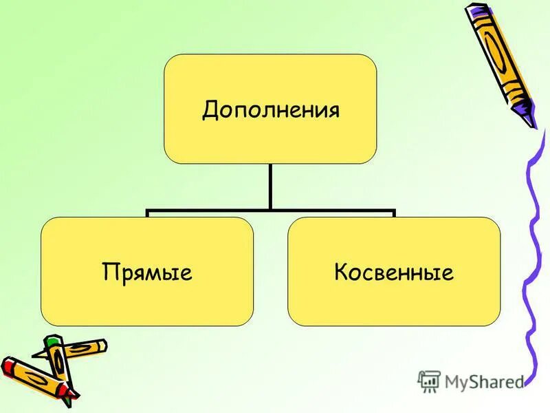 Примеры с выделенным словом прямым дополнением. Найдите примеры с выделенным словом прямым дополнением. Найдите предложение с прямым дополнением. Примеры с выделенным словом прямым дополнением. Он готов был стать врачом прямое дополнение.
