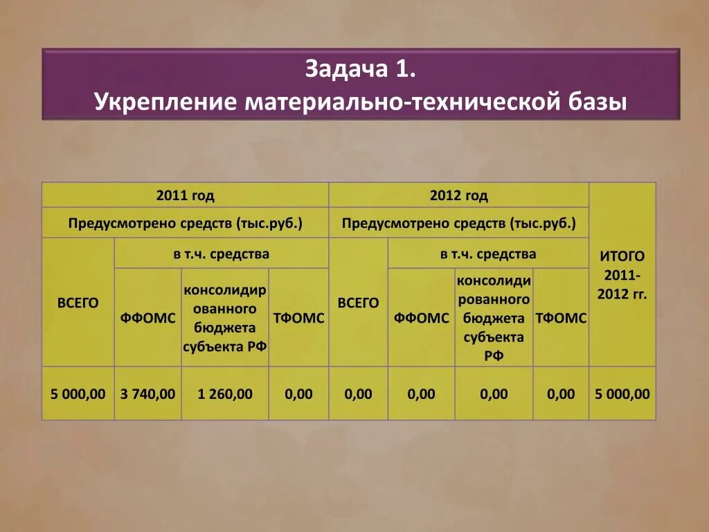 Обновление материально технической базы организаций. Развитие материально-технической базы это. Материально-технической базы. Укрепление материально-технической базы. Формирование материально-технической базы.