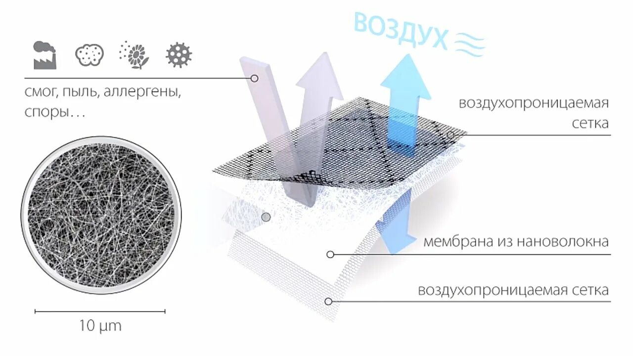 Respilon Air москитная сетка. Сетка респилон Respilon. Оконная мембрана Respilon® RWM 5.0. Респилон Respilon clean Air.