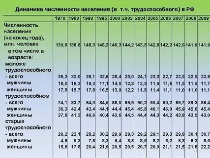 В том числе в трудоспособном