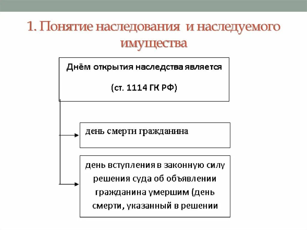 Основания наследования схема. Понятие и основания наследования в гражданском праве. Наследование: понятие, основание. Порядок приобретения наследства..