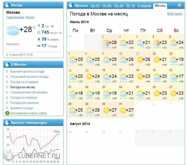 Погода почасовой прогноз октябрьск