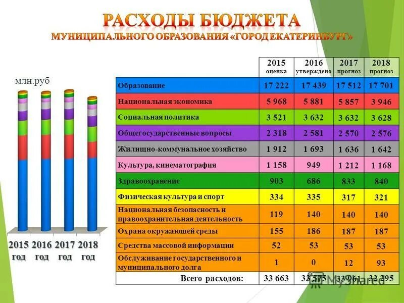 расходы по функциональной классификации. характеристика доходов и расходов. характеристика доходов бюджета. характеристика бюджетных расходов. принципы формирования расходов бюджета.