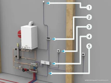 Система теплого пола с газовым котлом