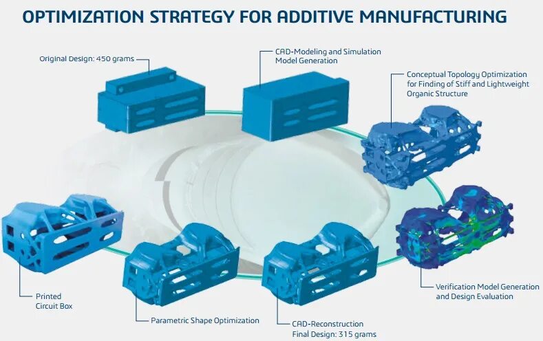 Pco optimization