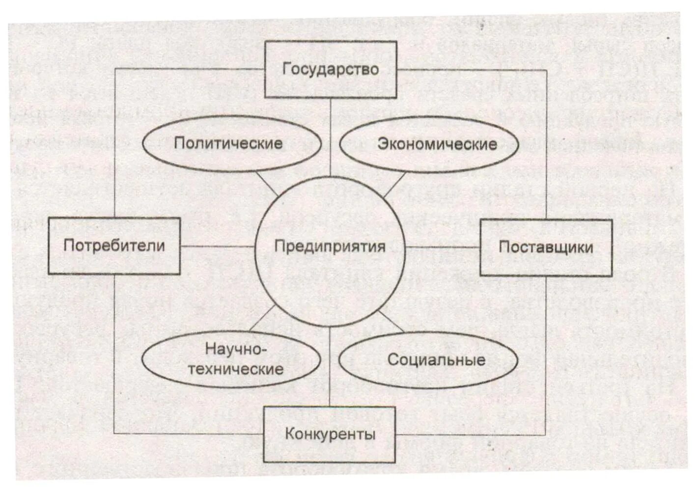 Факторы среды косвенного воздействия. Факторы внешней среды косвенного воздействия. Факторы внутренней среды косвенного воздействия. Факторы косвенного воздействия на предприятие. К факторам экономической среды относятся