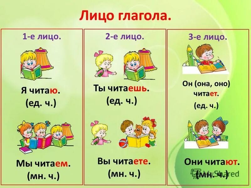 Как определить 1 2 3 лицо у глаголов. 3 Лицо единственное число в русском языке глаголы. Как определить глагол по лицам. 1 Лицо единственное число глагола.