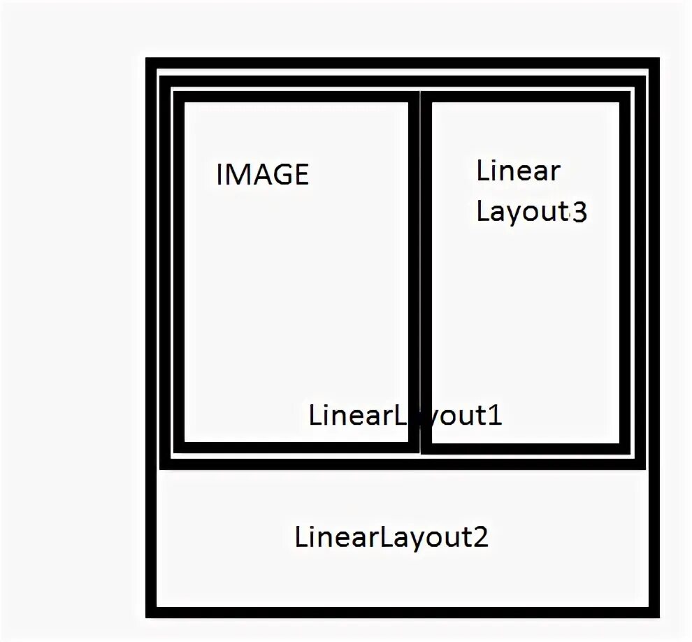 Layout spacing. Layout spacing