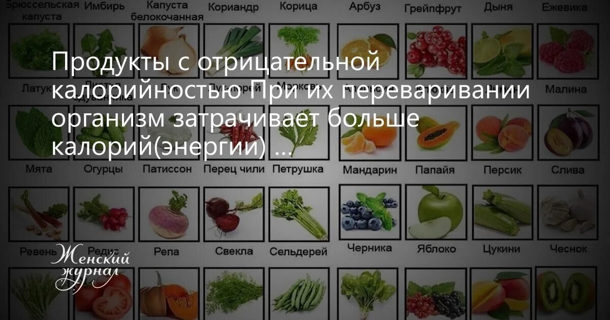 Самый низкокалорийный овощ. Продукты с отрицательной калорийностью. Продукты с отрицательной калорийностью список. Овощи с отрицательной калорийностью. Ягоды с отрицательной калорийностью.