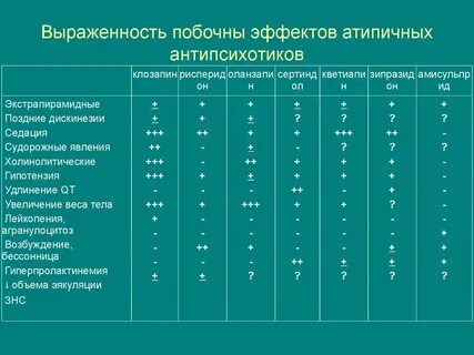 Коррекция побочных