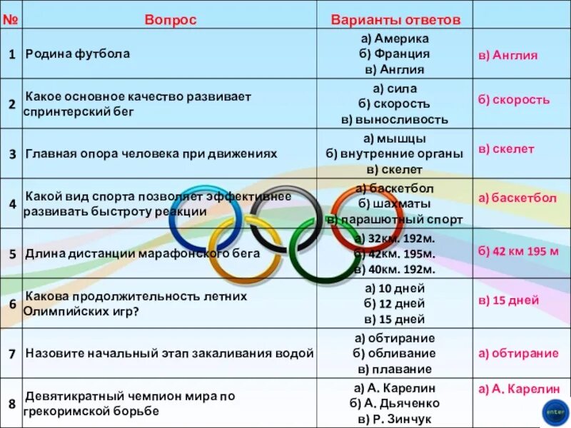 Классные часы викторины. Спортивная викторина. Викторина по физкультуре. Вопросы про спорт. Вопросы по физкультуре с ответами.