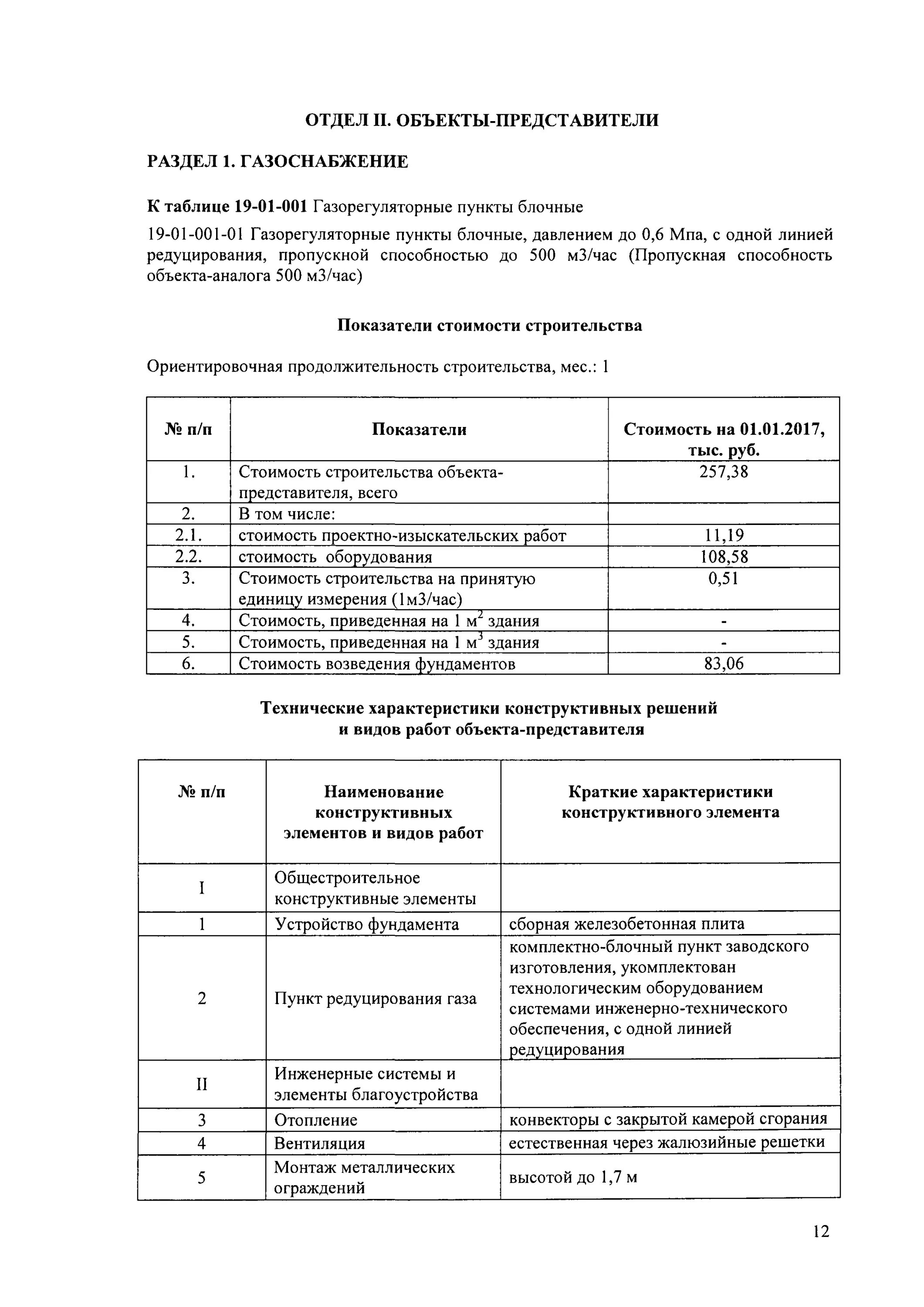 Нцс 81 02 01 жилые здания. Нцс 81 02 01 жилые здания
