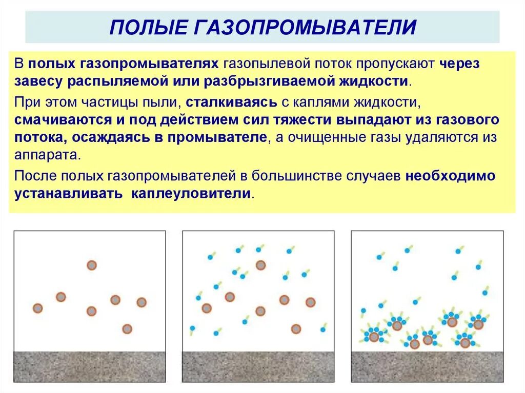Все газы удаляются через