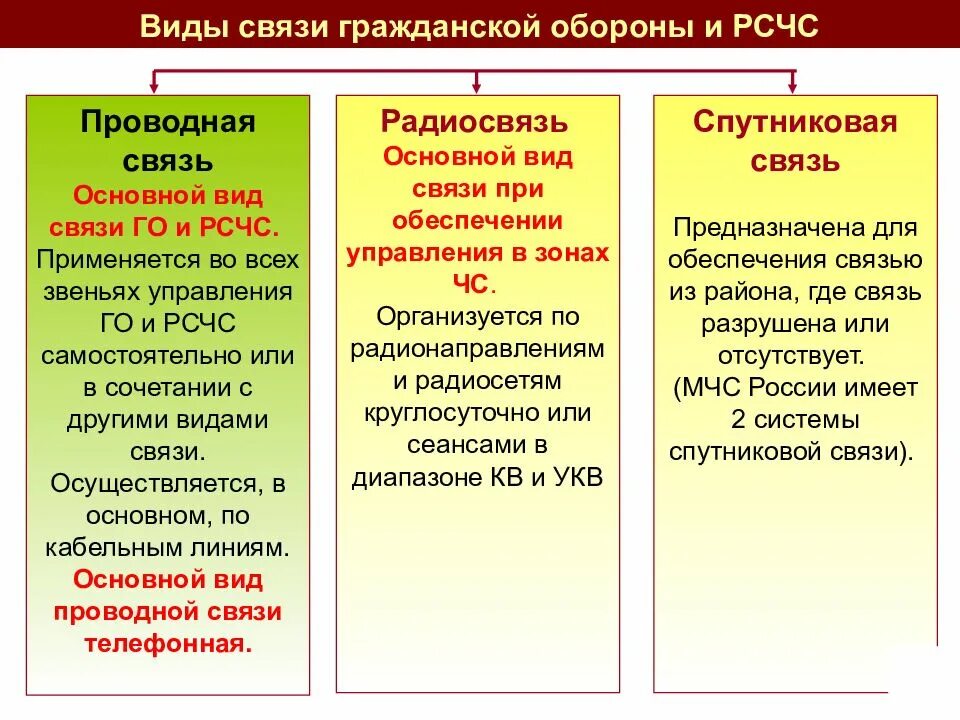 Системы оповещения и управления рсчс. Система оповещения гражданской обороны и РСЧС. Структура органов управления РСЧС. Система управления РСЧС И го. Схема органов управления РСЧС И го.